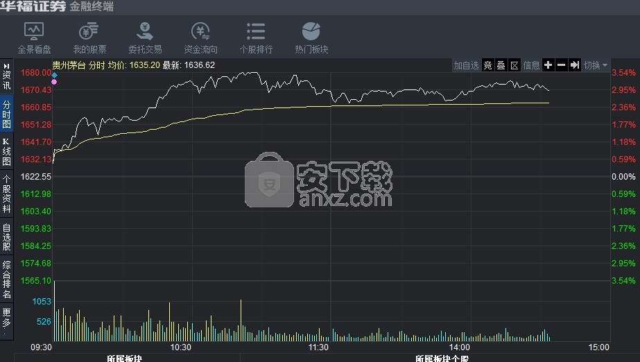 华福证券2020专业版
