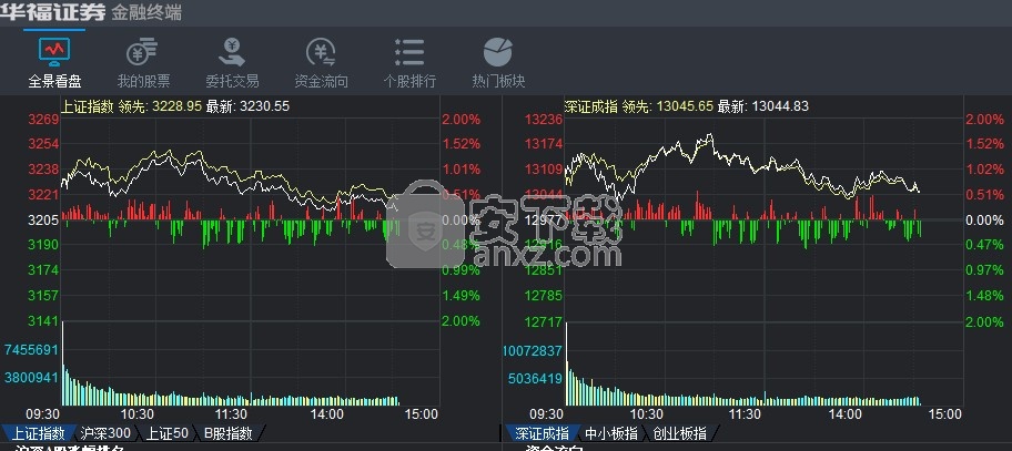 华福证券2020专业版