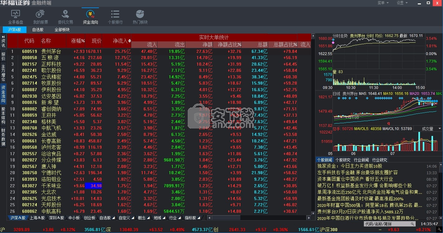 华福证券2020专业版