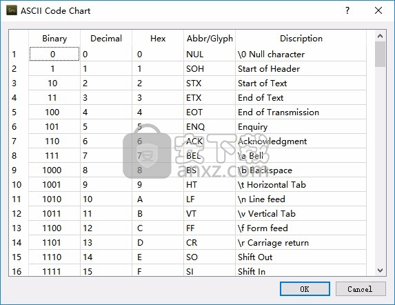 Serial Port Utility(友善串口调试助手)