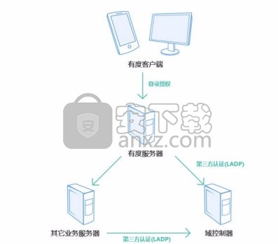 有度即时通
