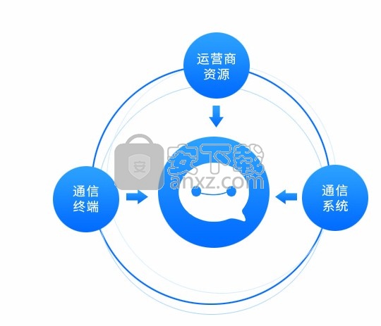 通信助手
