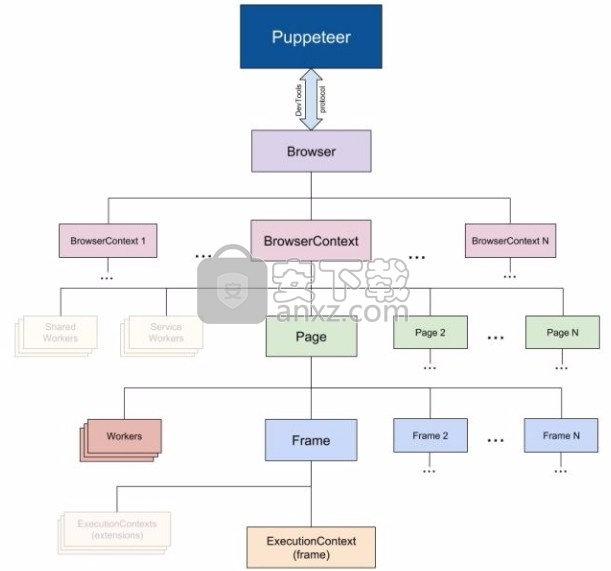 Puppeteer(Windows图形应用程序脚本编写工具)