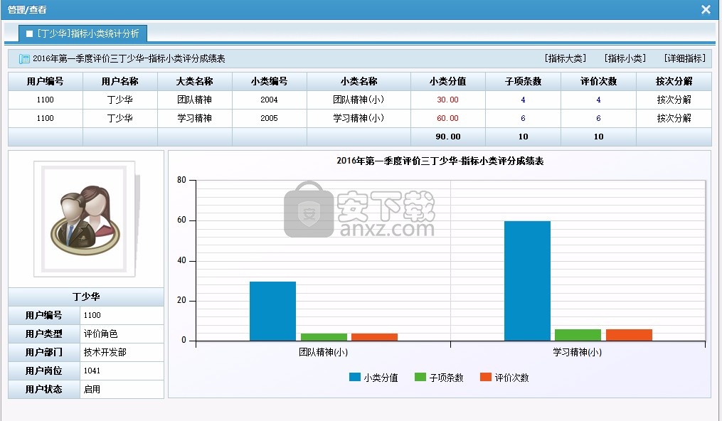 优索绩效考核系统(新)
