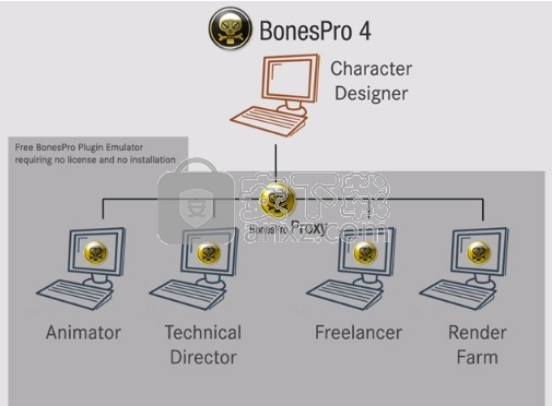 bones pro(3d max骨骼蒙皮插件)