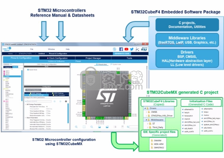 STM32CubeMX(芯片配置工具)