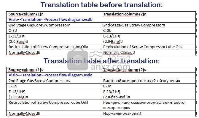 TransTools for Visio(Visio图纸翻译插件)