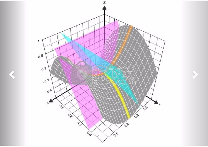 Graphing Calculator 3D(数学建模软件)