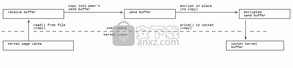 libtorrent(远程控制与连接管理工具)