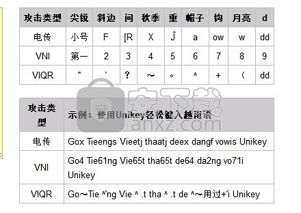 越南语输入法(Unikey)