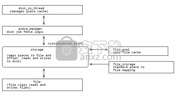 libtorrent(远程控制与连接管理工具)