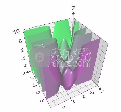 Graphing Calculator 3D(数学建模软件)