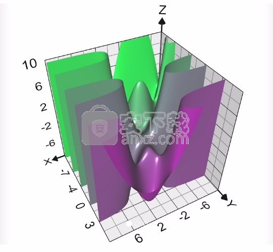 Graphing Calculator 3D(数学建模软件)