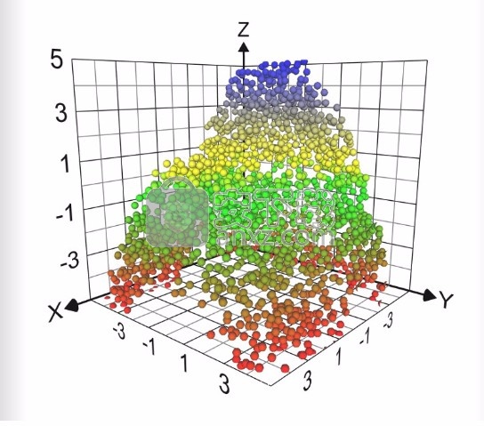 Graphing Calculator 3D(数学建模软件)