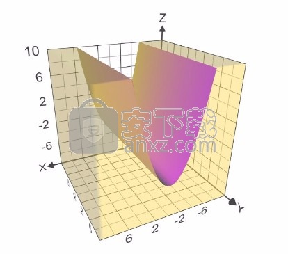 Graphing Calculator 3D(数学建模软件)