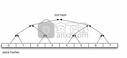 libtorrent(远程控制与连接管理工具)