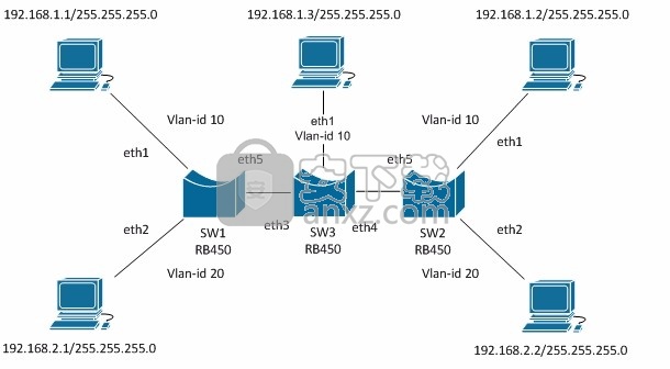 MikroTik RouterOS脚本生成器