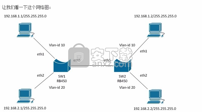 MikroTik RouterOS脚本生成器