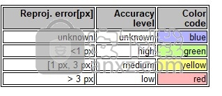 Bentley ContextCapture Master