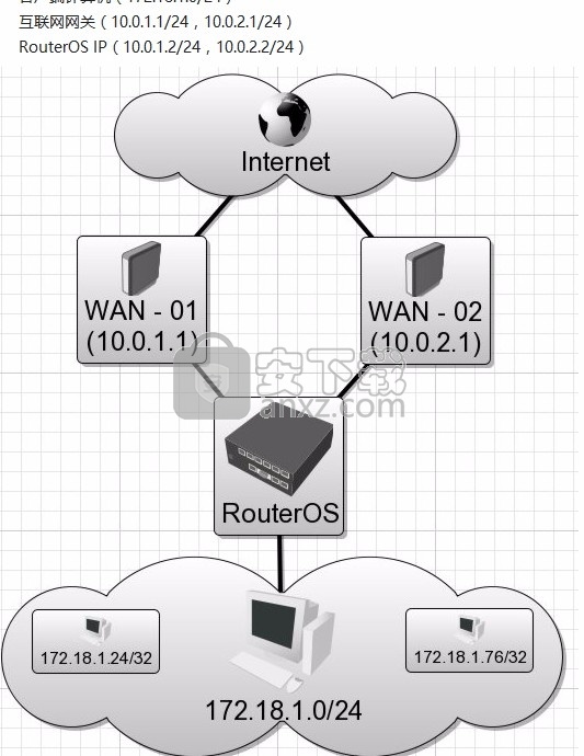 MikroTik RouterOS脚本生成器