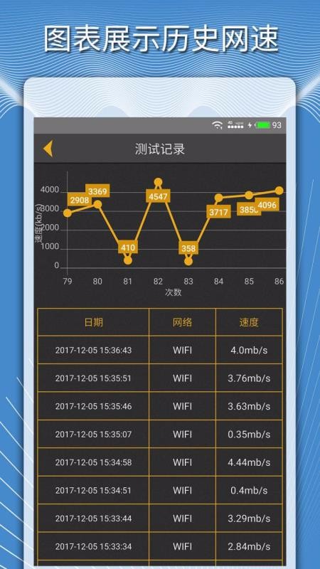 手机测网速度(4)