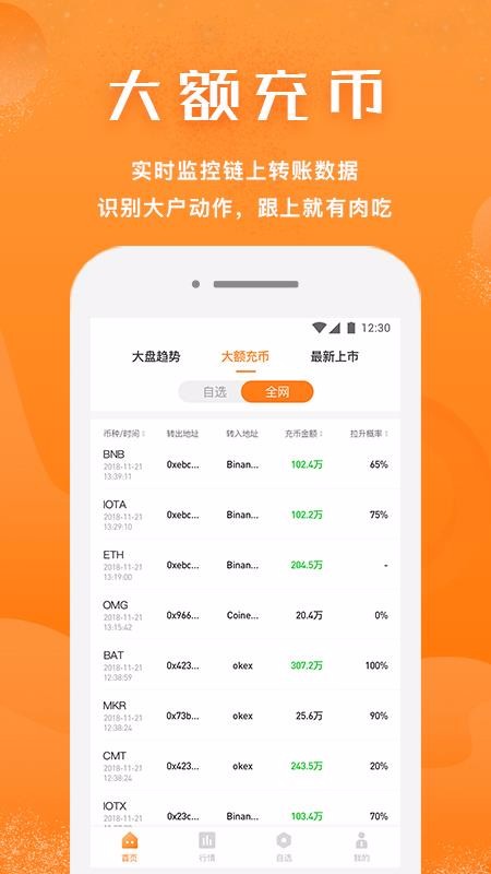 小牛行情