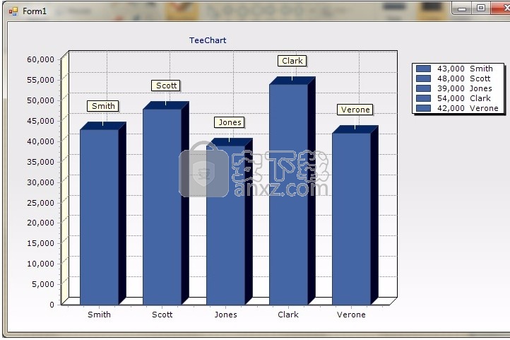 TeeChart for .NET 2017(图表工具)