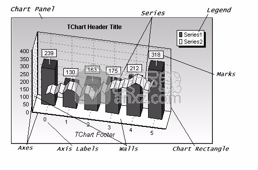 TeeChart for .NET 2017(图表工具)