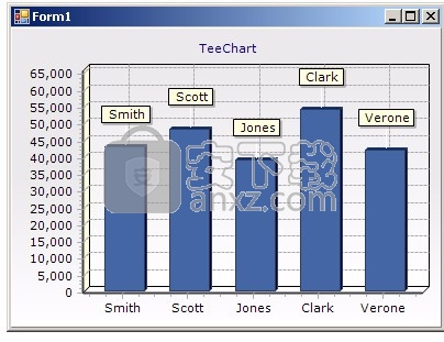 TeeChart for .NET 2017(图表工具)