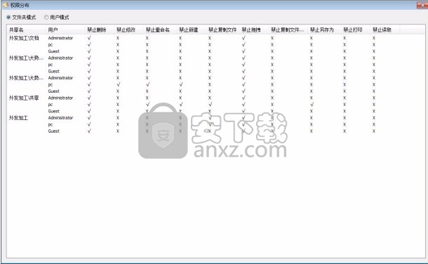 大势至共享文件审计系统