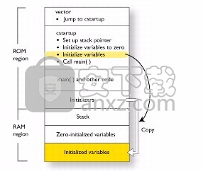 IAR Embedded Workbench for ARM(微处理器编程软件)