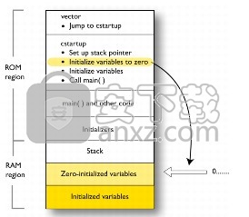 IAR Embedded Workbench for ARM(微处理器编程软件)