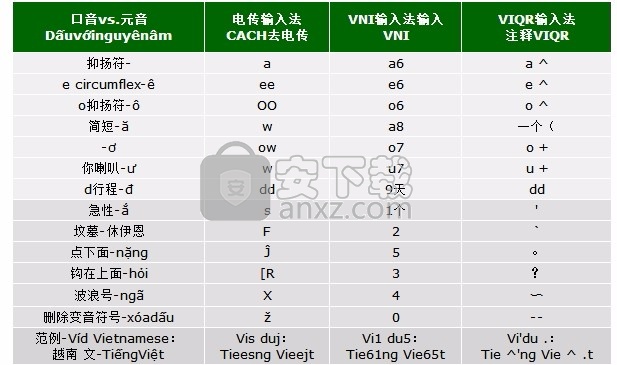 VietPad(跨平台Unicode文本编辑器)