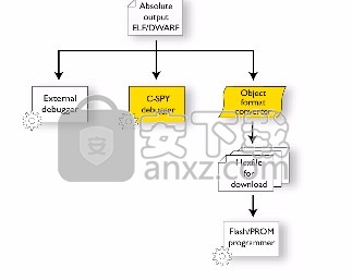 IAR Embedded Workbench for ARM(微处理器编程软件)