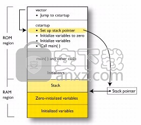 IAR Embedded Workbench for ARM(微处理器编程软件)