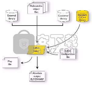 IAR Embedded Workbench for ARM(微处理器编程软件)