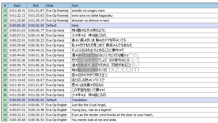 Aegisub(多功能字幕创建与编辑工具)