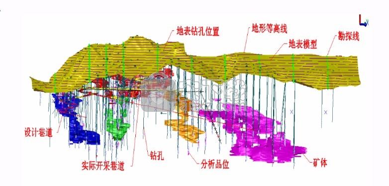 3DMine Plus 远程学习版