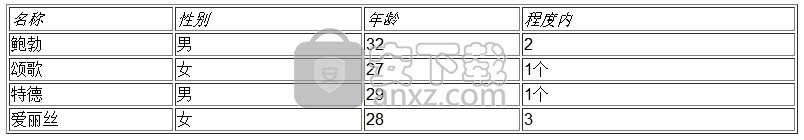 ucinet(社会网络分析软件)