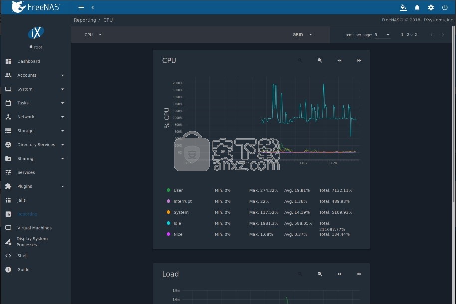 FreeNAS(多功能网络数据共享管理系统)