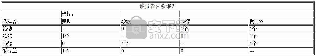 ucinet(社会网络分析软件)