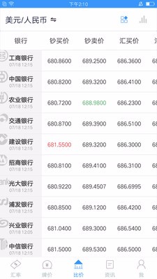 天天汇率天津app开发外包