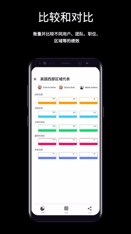 Zoho CRM Analytics河源app制作开发