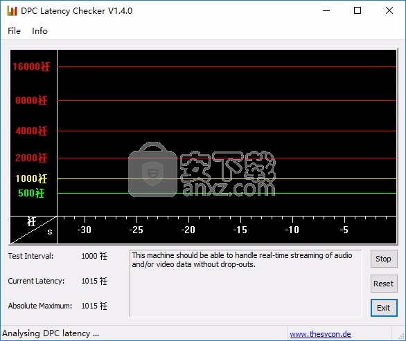 Dpc Latency Checker下载 电脑爆音工具v1 4 免费版 安下载