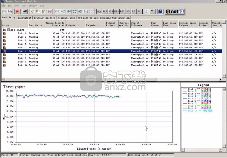 NetIQ Chariot(网络数据传输吞吐量分析)