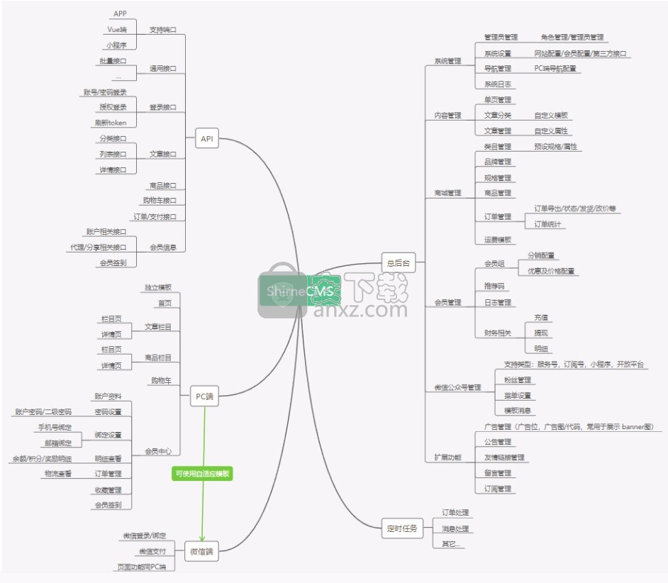 ShirneCMS(后台管理系统)