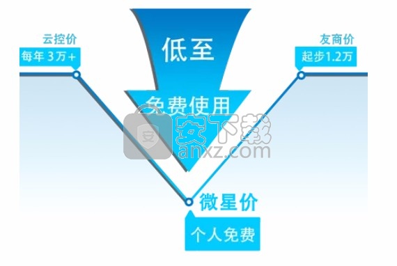 微星智控(手机群控软件)