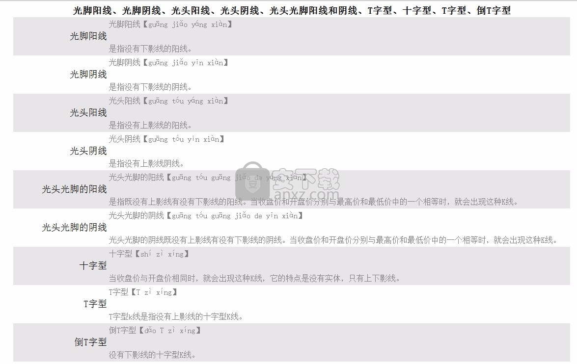证券词典(证券名词术语介绍)