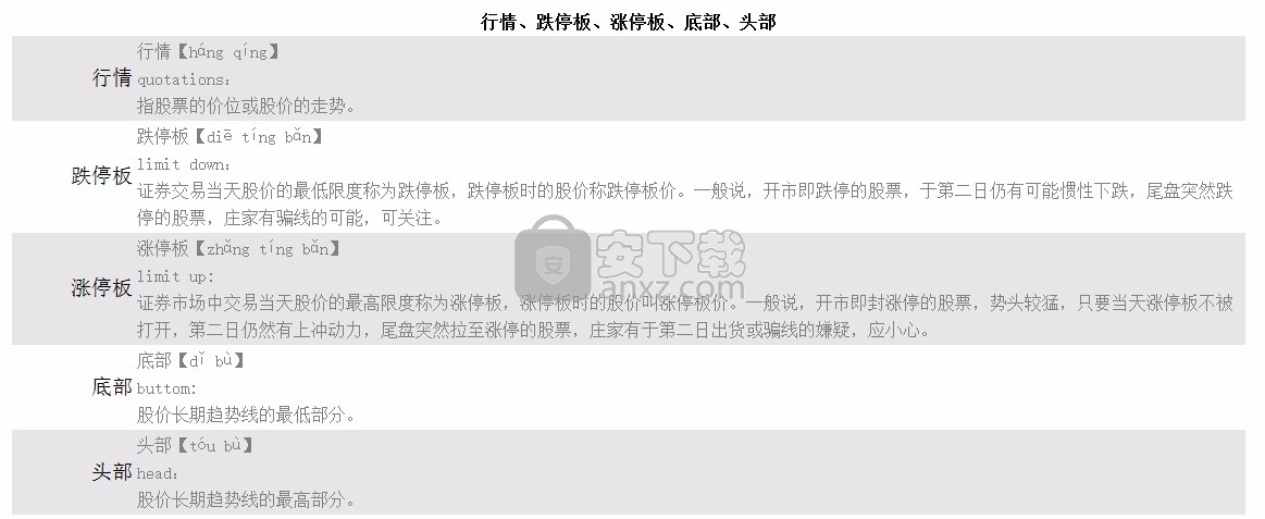 证券词典(证券名词术语介绍)