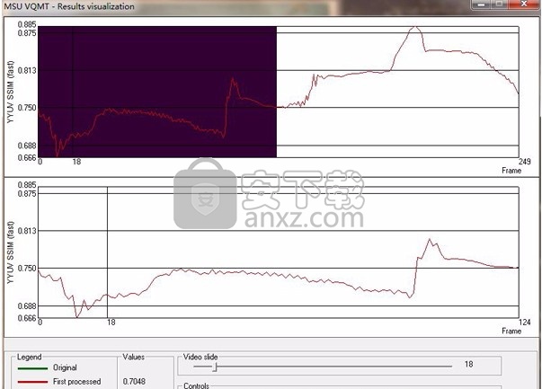 MSU Video Quality Measurement Tool(MSU视频质量测量)